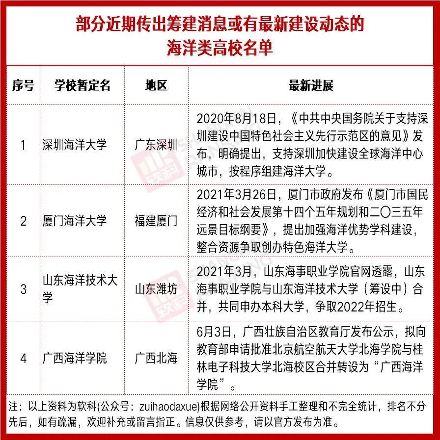 推荐 第59页