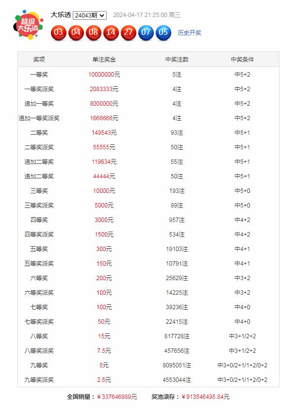 澳门一码一码100准确澳彩,澳门一码一码精准预测澳彩，揭秘彩票背后的秘密