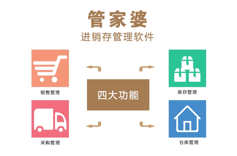 7777788888管家婆免费,探索7777788888管家婆，免费服务的全面解析