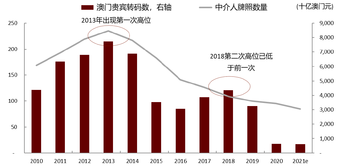 澳门王中王100%的资料2025,澳门王中王未来展望，走向辉煌的2025年
