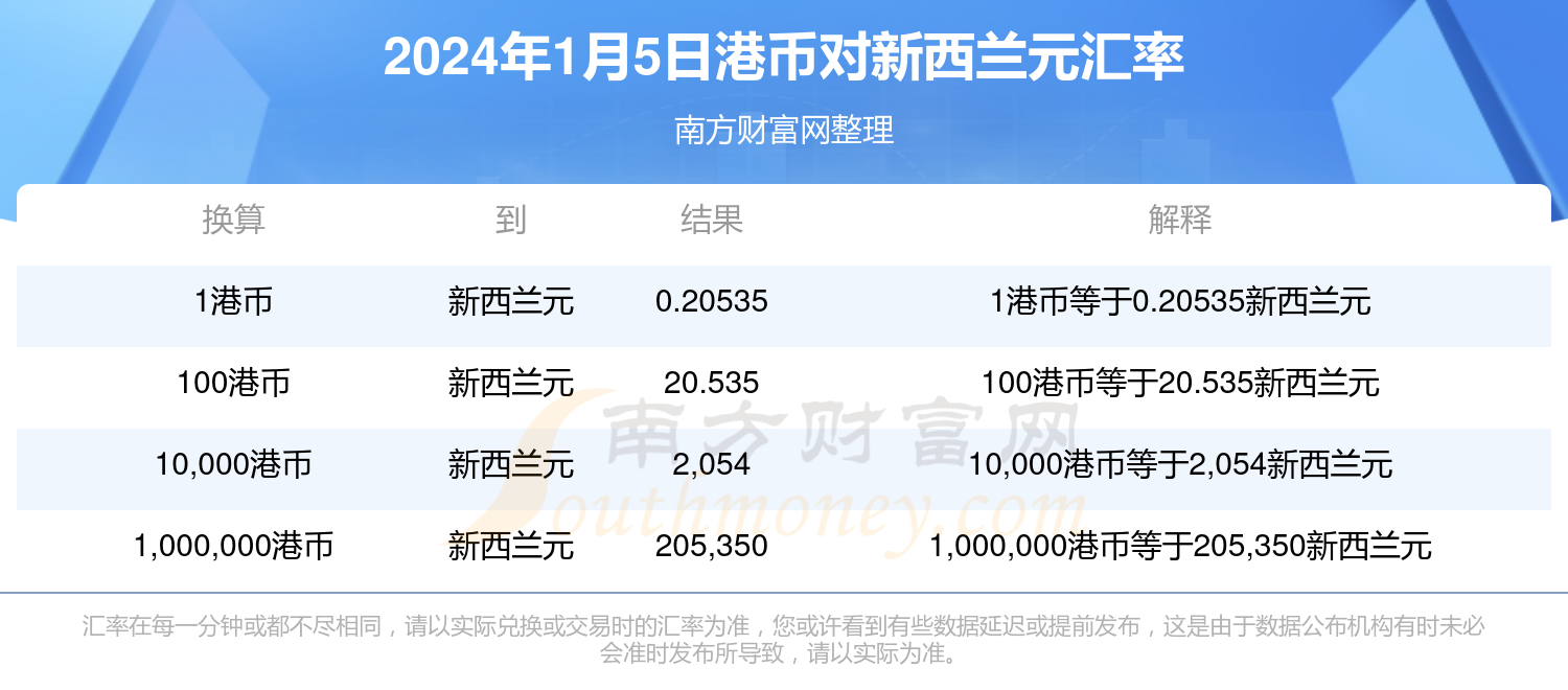 香港资料大全正版资料2025年免费,香港资料大全正版资料2025年免费，探索与发现
