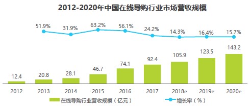 科技 第31页