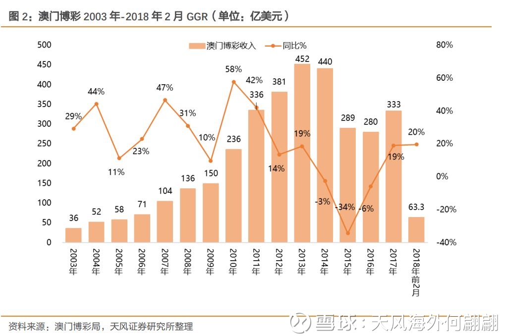 新澳门2025生肖走势图,新澳门2025生肖走势图，探索未来预测与娱乐的交融