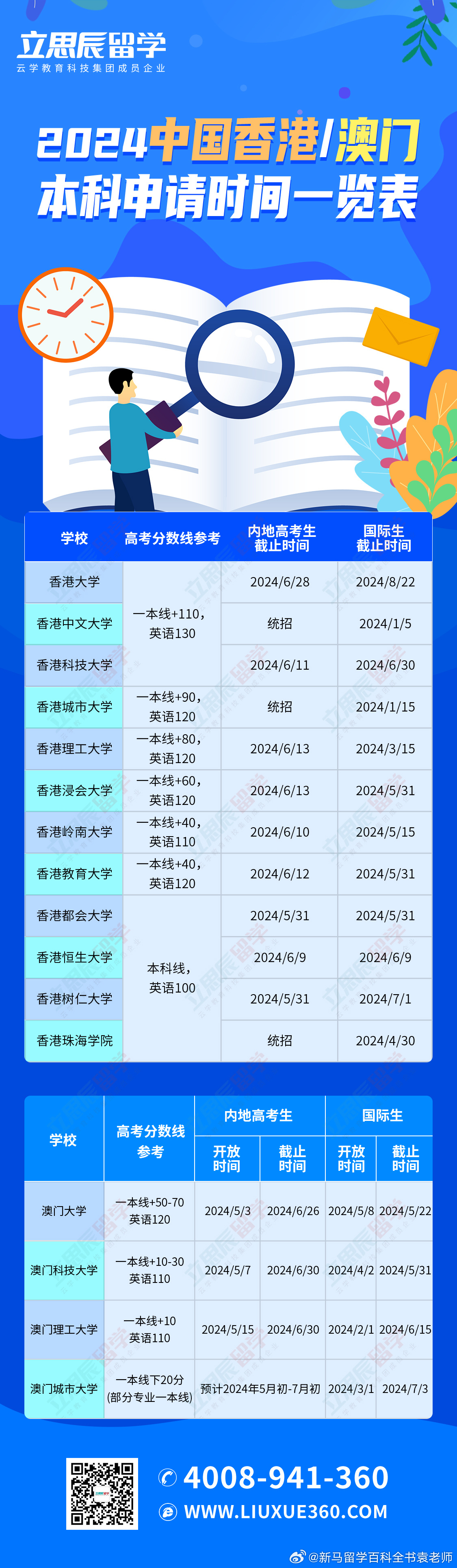 2025澳门资料表,澳门未来展望，2025年资料表概览