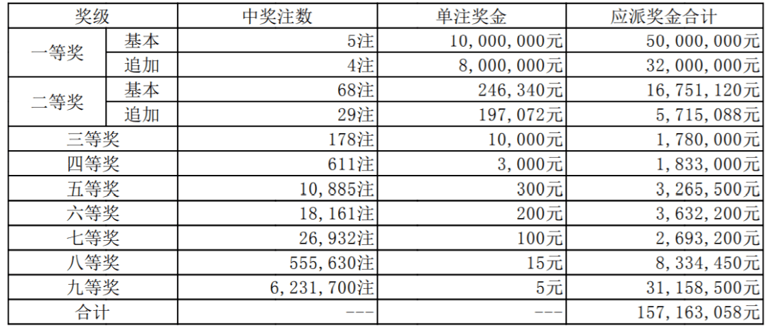 新奥彩历史开奖记录表查询,新奥彩历史开奖记录表查询，追溯彩票开奖历程，体验透明公正的彩票文化