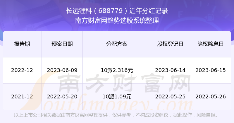 2025新奥历史开奖记录76期,探索新奥历史，2025年开奖记录中的第76期盛况