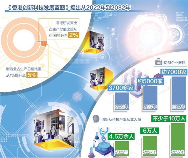 科技 第23页