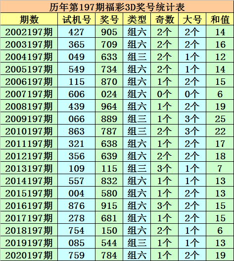 澳门一码一码100准确AO7版,澳门一码一码精准预测之AO7版揭秘