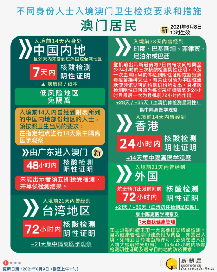 科技 第18页