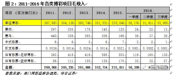 澳门六开彩天天彩正版,澳门六开彩天天彩正版，探索正版彩票的魅力与责任