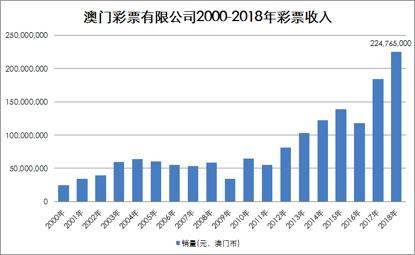 2025澳门天天六开奖怎么玩,澳门彩票游戏，探索2025年天天六开奖的玩法与策略
