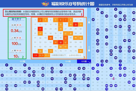 资讯 第8页