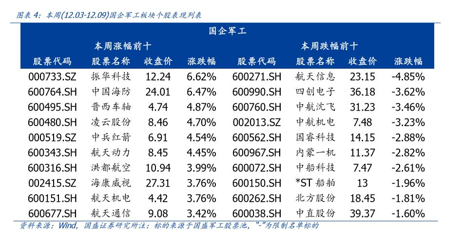 科技 第5页